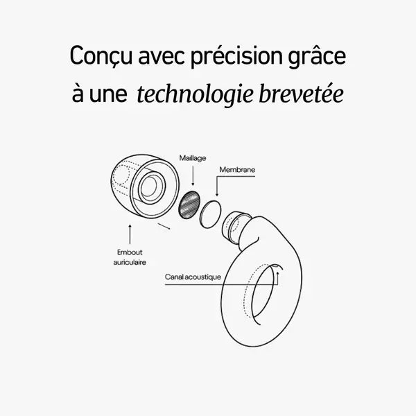 bouchons d’oreilles SOUNDOFF anti-bruit | bouchons de sommeil confortables | bouchons d’oreilles réutilisables avec boîtier | bouchons anti-bruit pour dormir | bouchons d’oreilles voyage et avion | bouchons en mousse douce ergonomiques | accessoires sommeil et détente SOUNDOFF | bouchons d’oreilles avec étui offert | bouchons réducteurs de bruit pour concentration | bouchons d’oreilles SOUNDOFF confort et silence