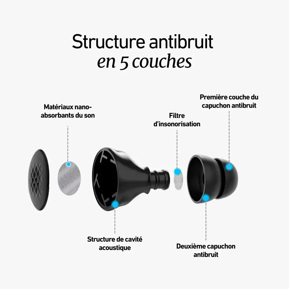 Bouchons d'oreilles SOUNDOFF